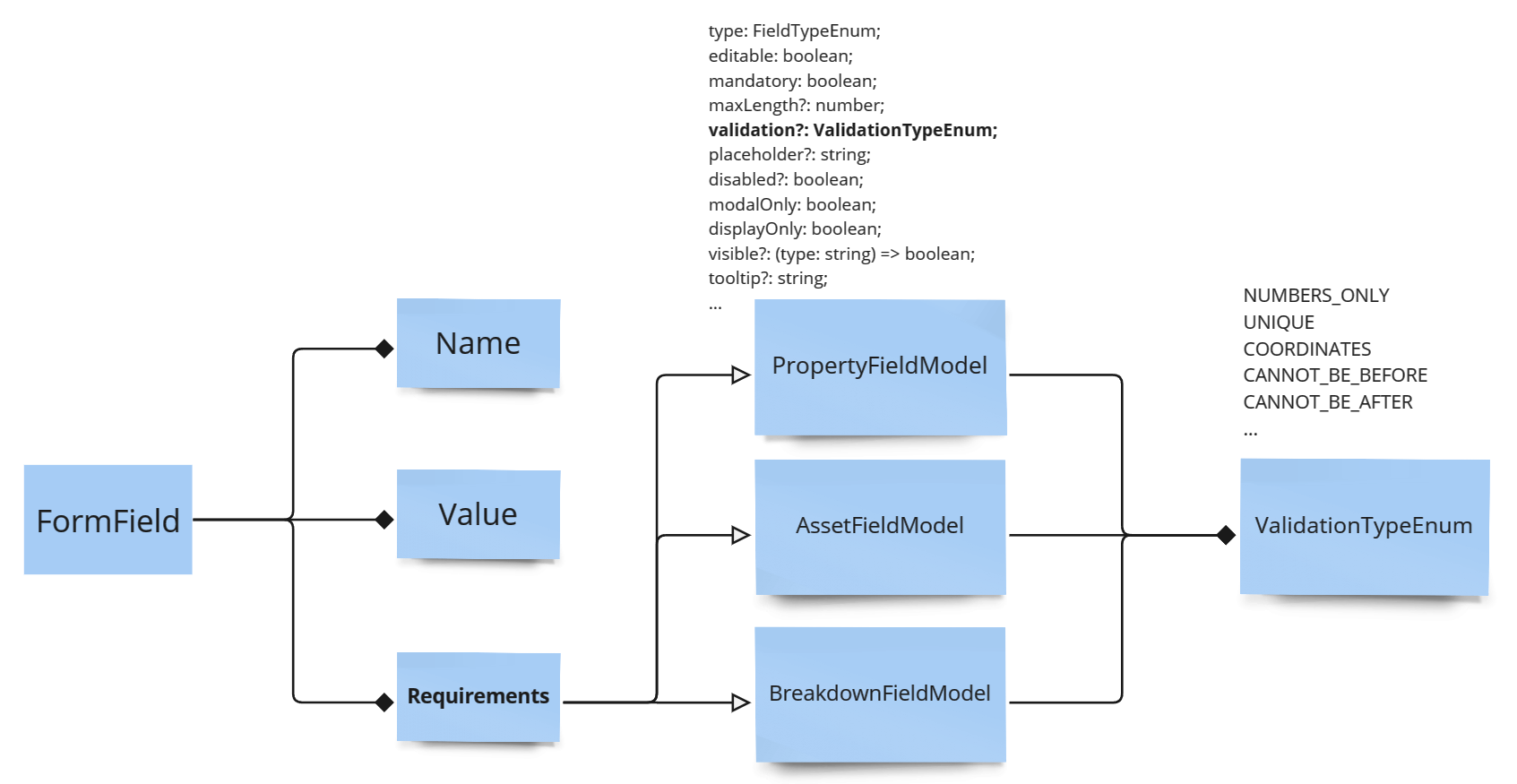 JMM Model organisation