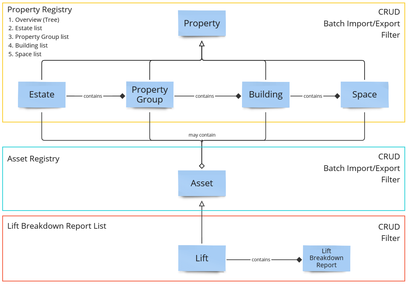 JMM Overview